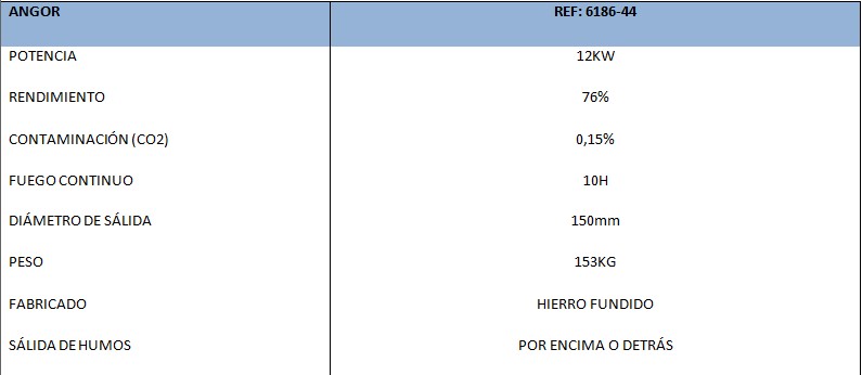 Datos Técnicos